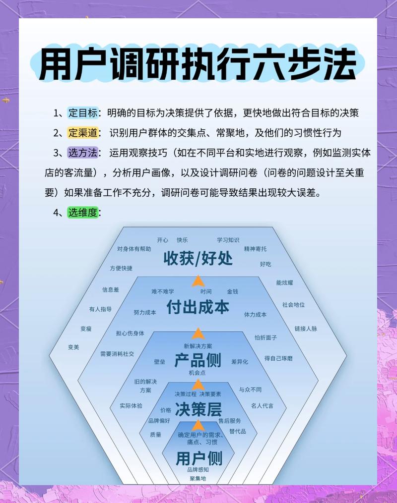 用户访谈付费意愿调研对话截图