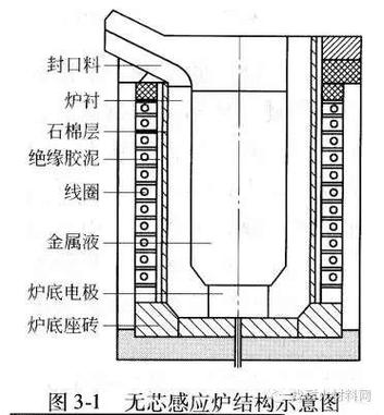 中频炉坩埚打结施工分层示意图