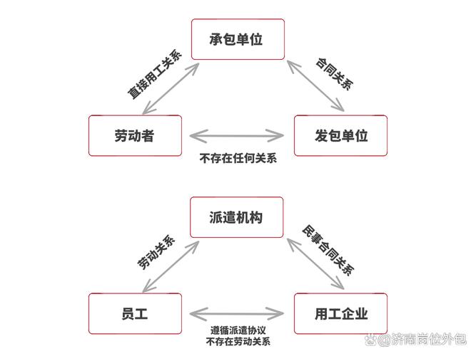 中小企业灵活用工外包权责划分示意图