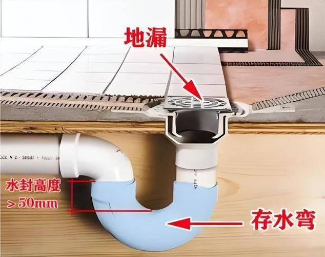 厨房下水道存水弯结构示意图