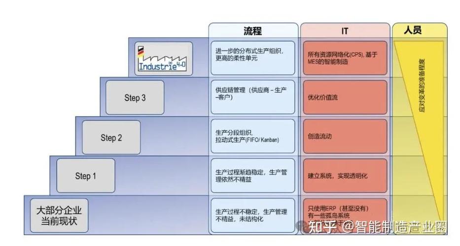 数据采集与 MES 集成的馅饼与陷阱