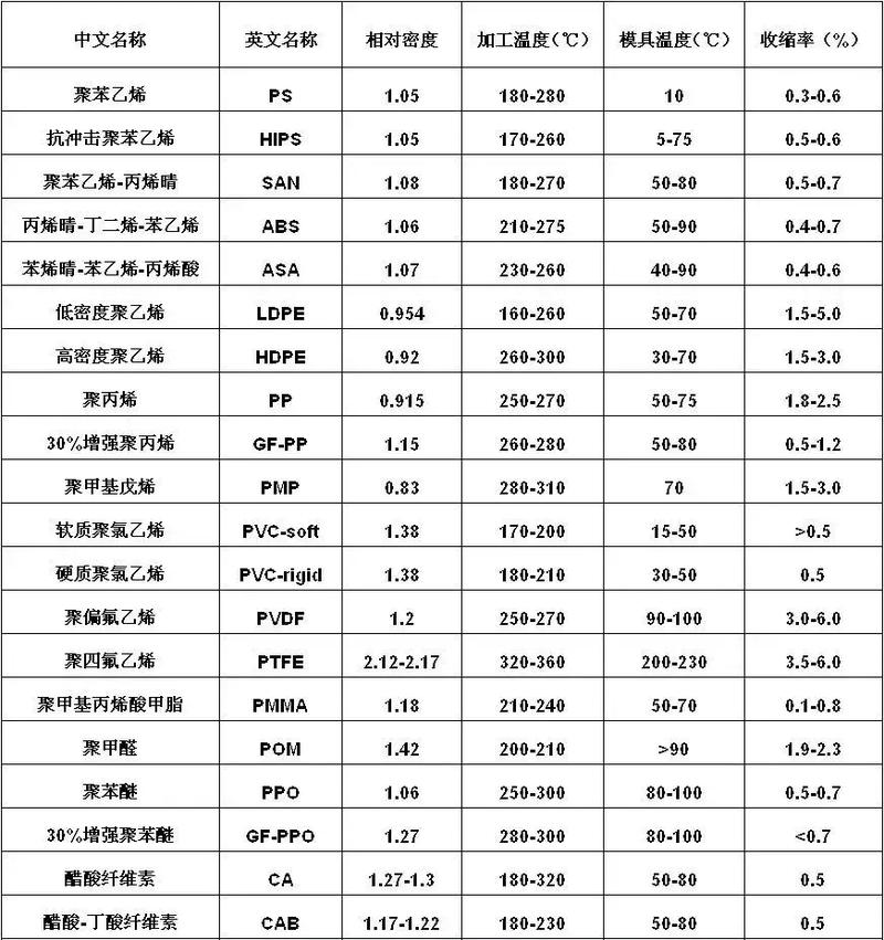 注塑件那些事儿：从模具到缺陷，一次说透