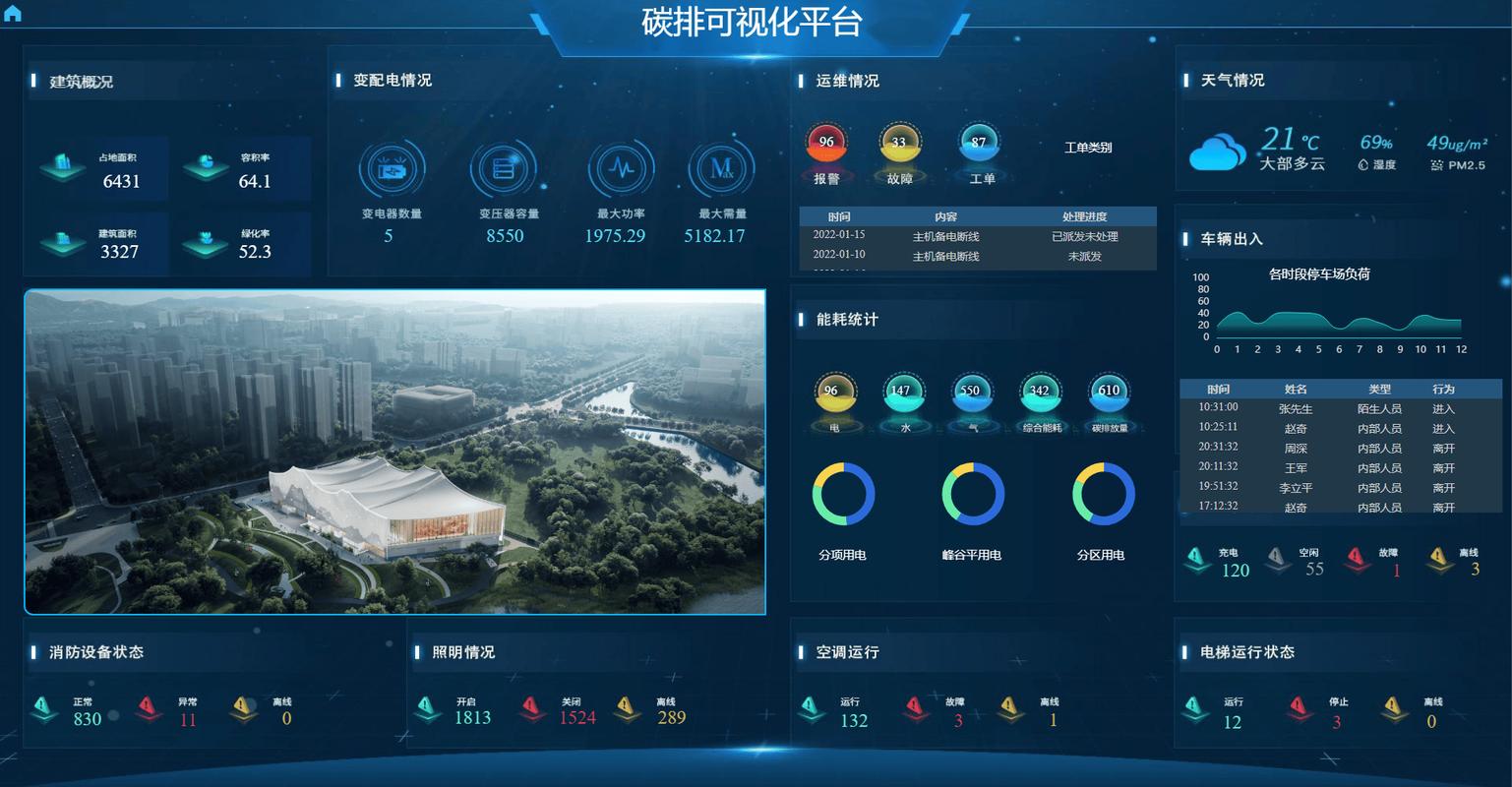 工业园区智慧能源管理中控平台界面