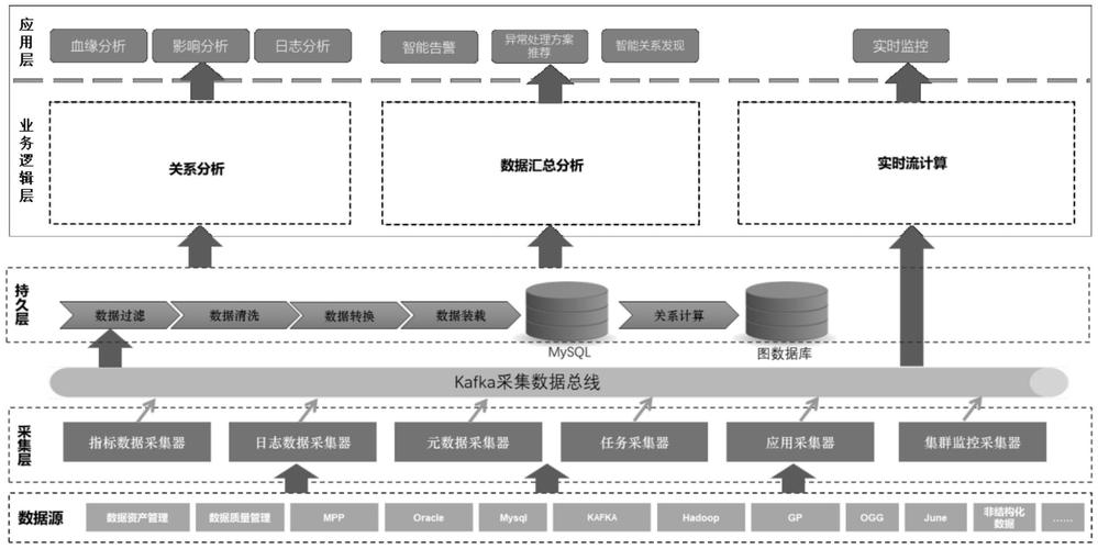 全链路监控系统架构图