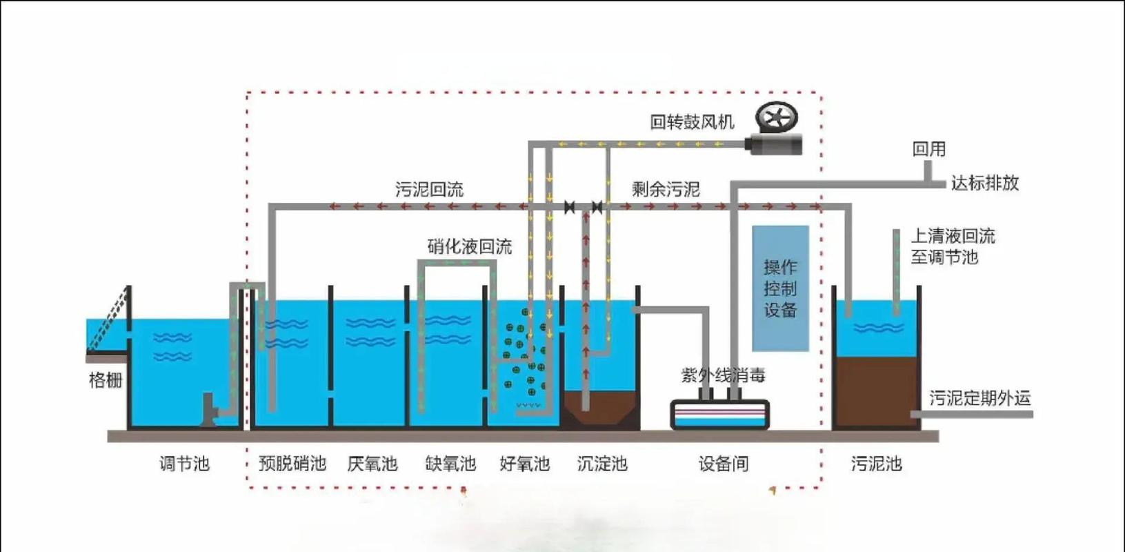 现在都是怎么处理这些废水的？
