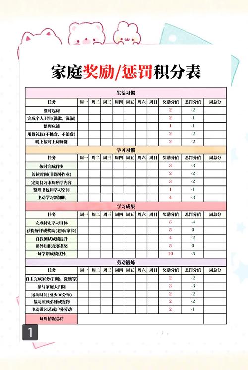 普通家庭升学规划资源盘点表