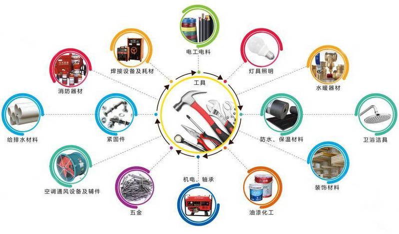 它不只是盯着安全，还藏在你买的每一件工业品里