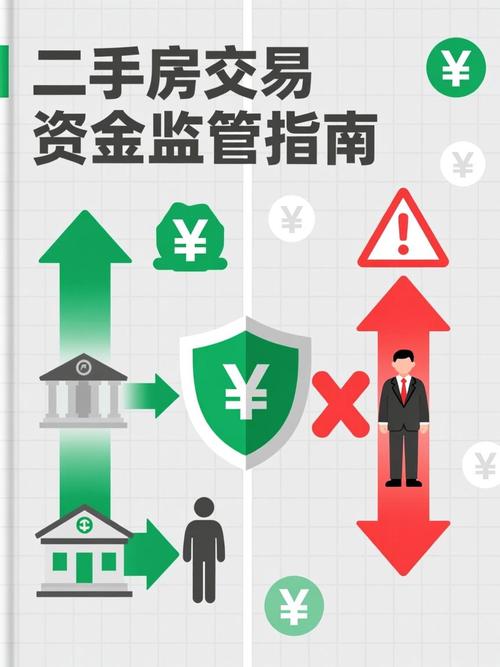 南京二手房交易官方资金监管公示牌实拍