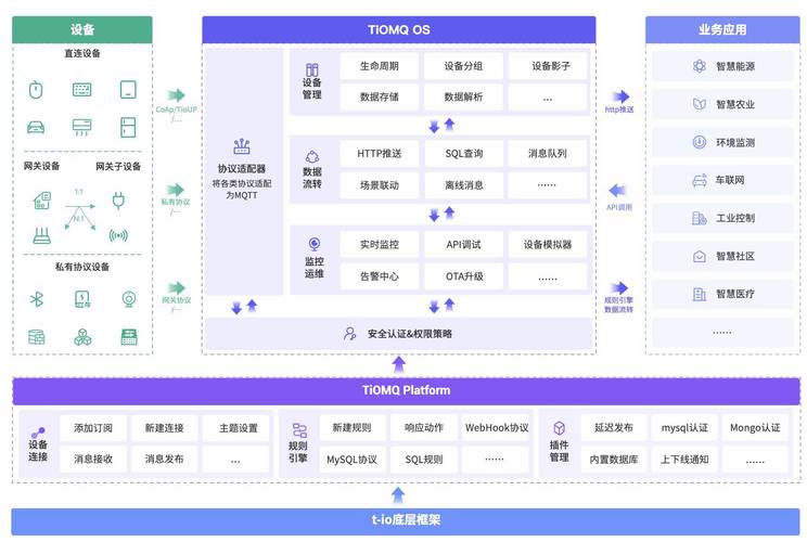 MQTT SaaS 平台盈利模型图