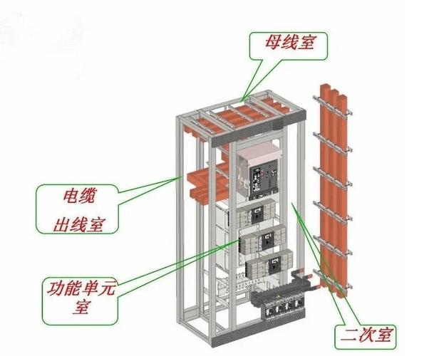配电柜内部元器件布局与散热风道示意