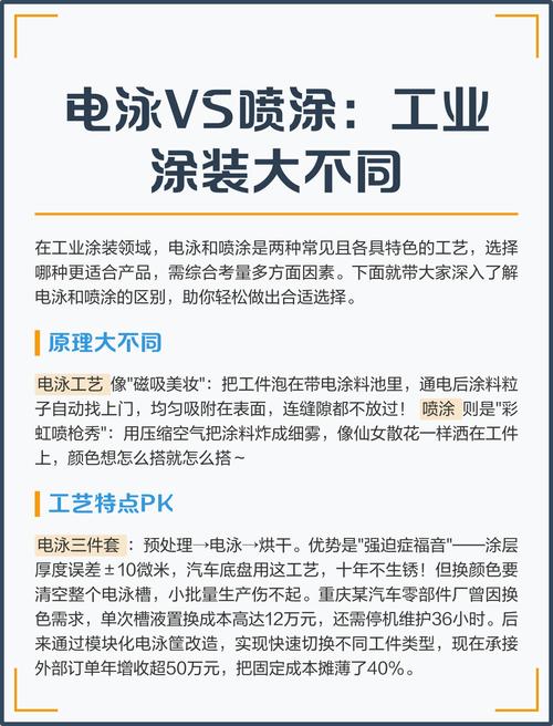 合格与不合格电泳涂装工件防腐对比图