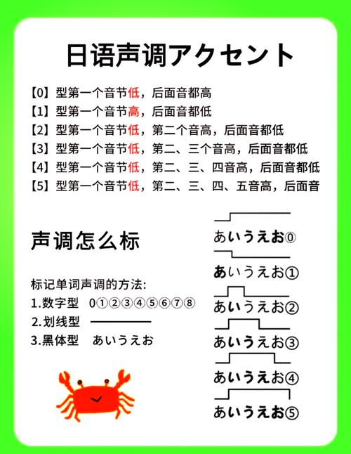 日语声调高低示意图解表