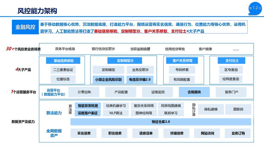 金融风控知识图谱应用架构图