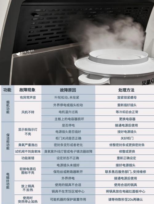 集成灶使用维护常见问题