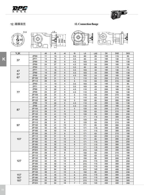减速电机选型参数表示意图