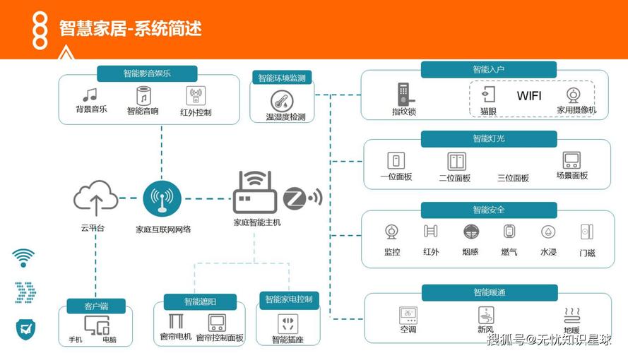 智能家居本地与云端联动逻辑对比图