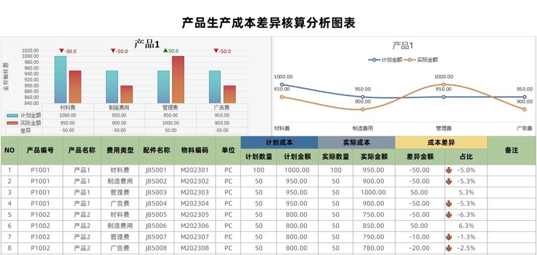 传统工业新产品开发试错成本对比表