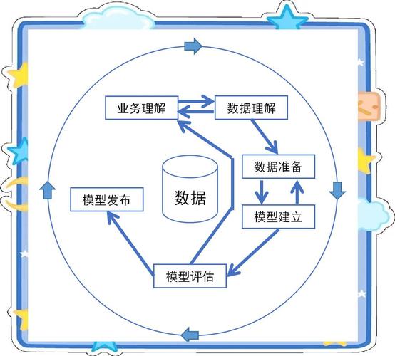 大数据能预测未来吗?-我问答网