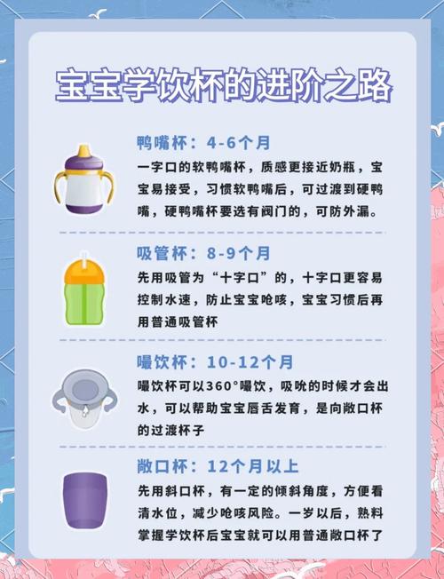 不同月龄宝宝饮水杯选购参考图