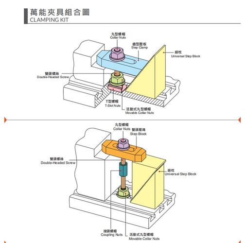 组合夹具定位基准块安装示意图