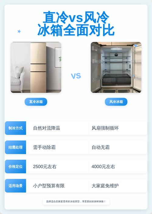 风冷冰箱与直冷冰箱结构对比图