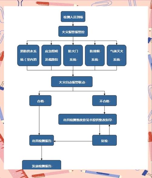 企业内部实体消歧知识库维护流程图