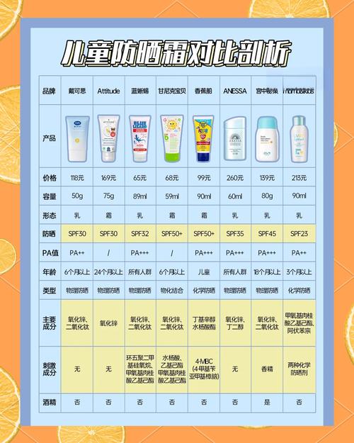 合格宝宝防晒产品成分表实拍图