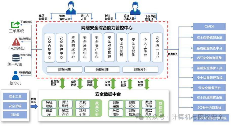 企业韧性技术系统全链路防护架构图