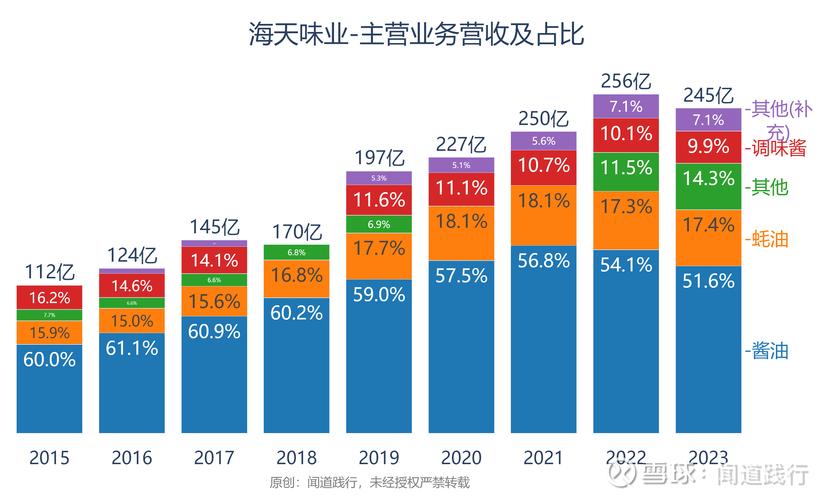 ToB企业营收差距拆解结构分析图