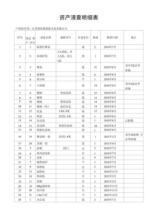 职场核心积累资产手写清单图