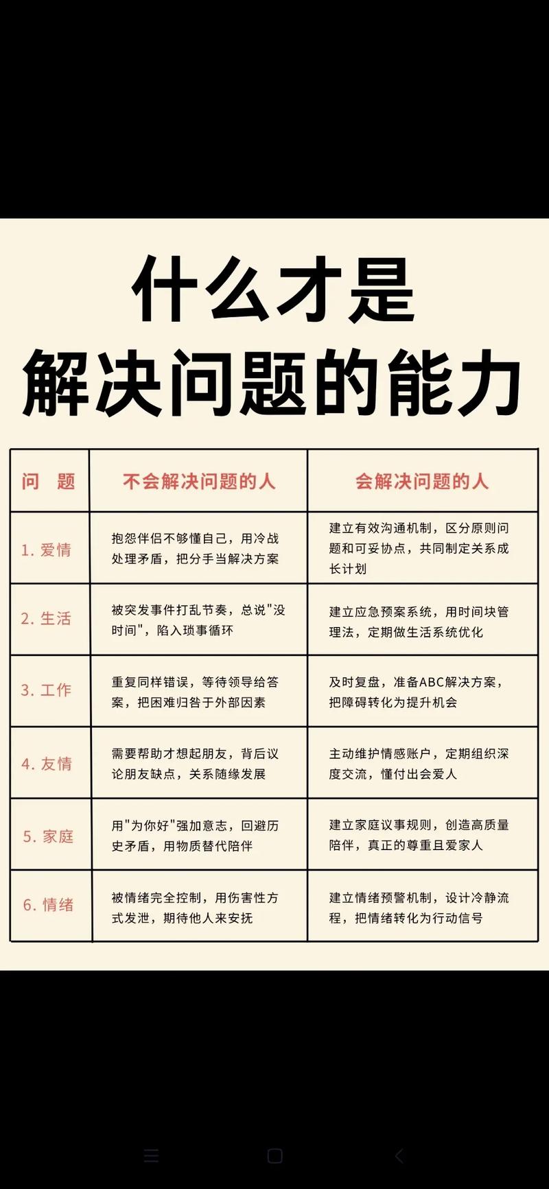 四、警惕这些误区！问题解决能力不等同于“聪明”