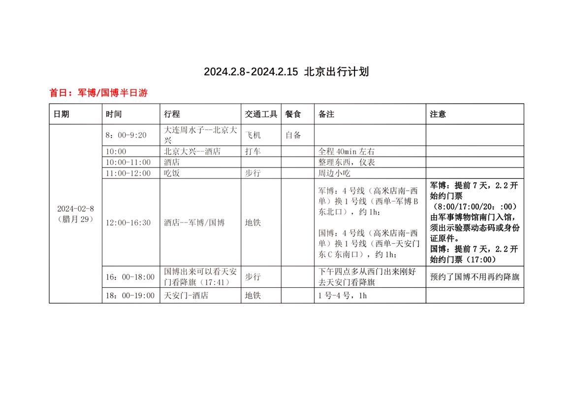 交通行程怎么安排？说点亲测有用的