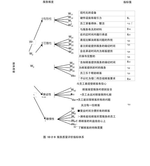 GEO服务效果评估指标体系图