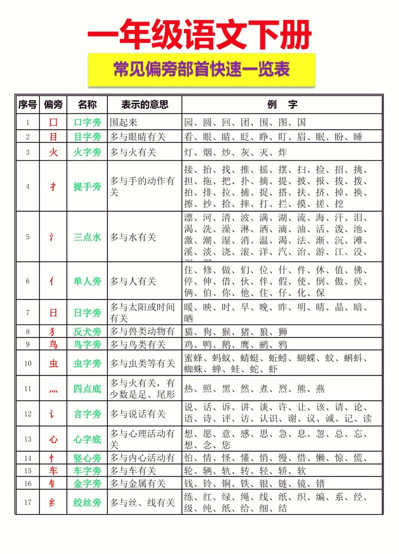 做偏旁部首归类，别踩这两个坑