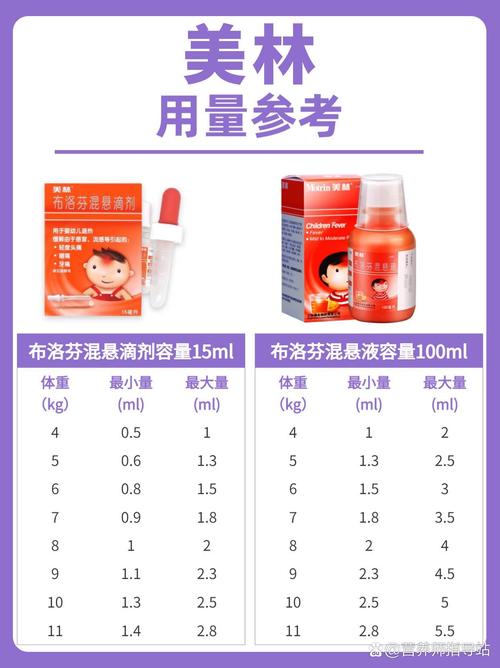 儿童退烧药美林和泰诺林正确用法量杯