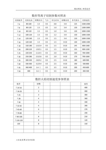等离子切割不同厚度碳钢参数对照表