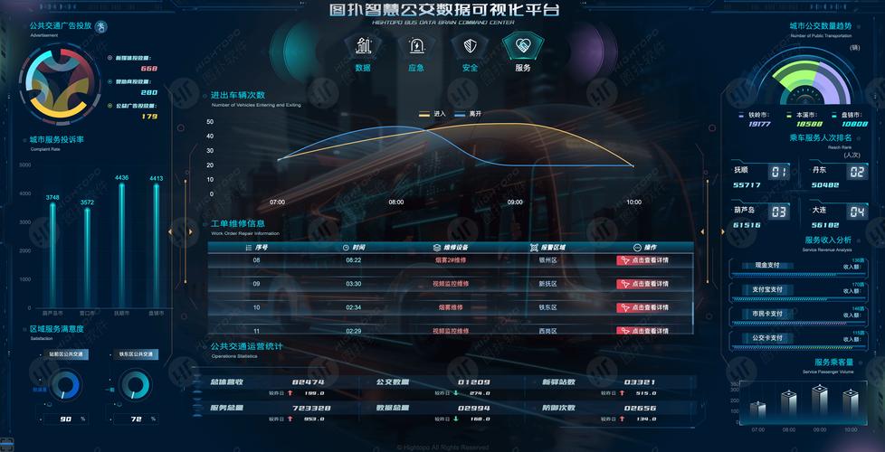 把预警系统做成一款“驾驶舱”
