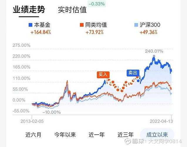 基金定投三年收益走势图 真实案例