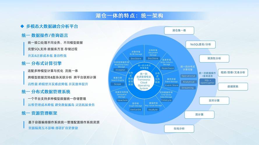 选工业数据湖仓一体，要避这三个真坑