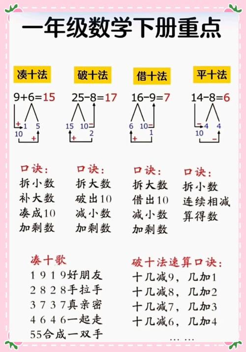 那些凑数的步骤,直接砍掉就行