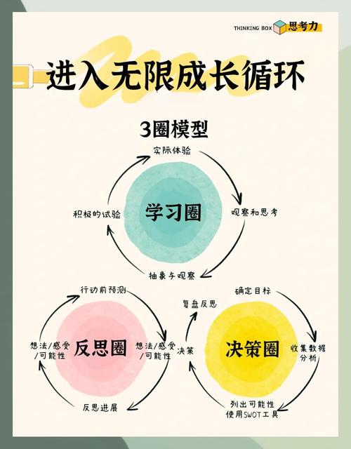 新教改背景下，怎么给孩子培养并联思维
