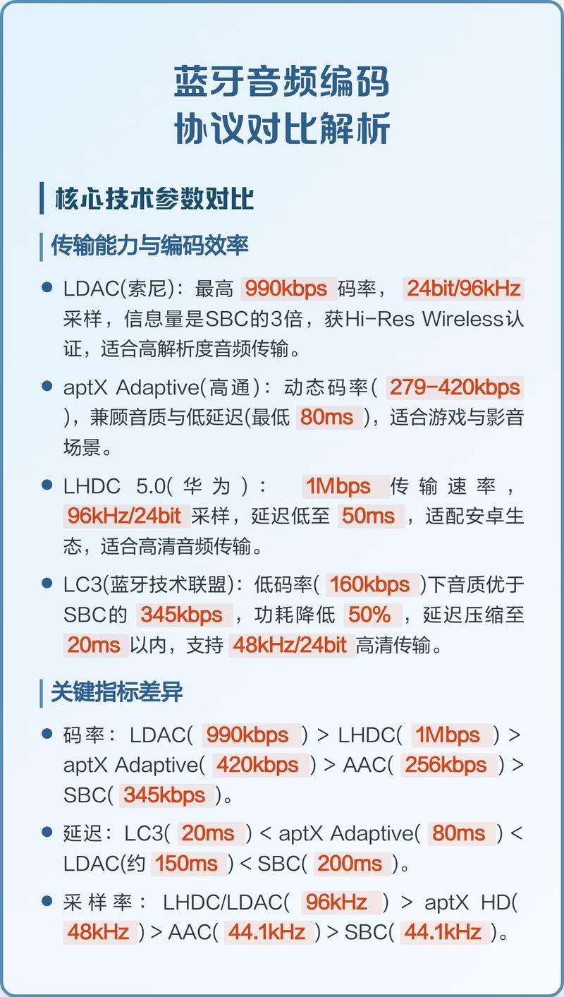 蓝牙音频SBC与LDAC编码码率对比示意图
