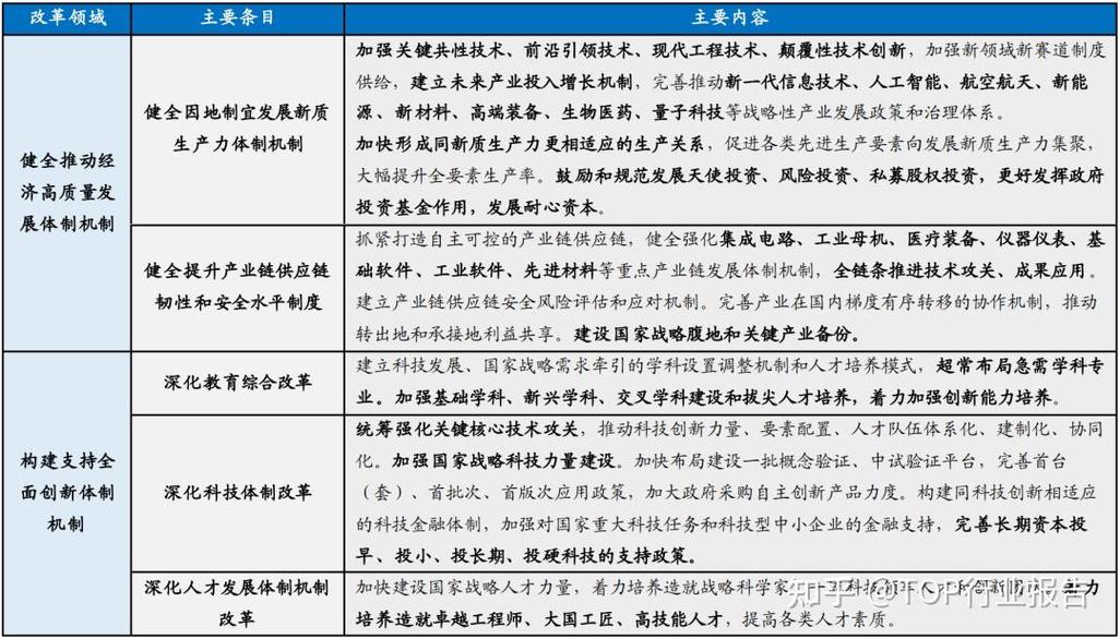 产业化的坑在哪？未来三五年会怎么走？