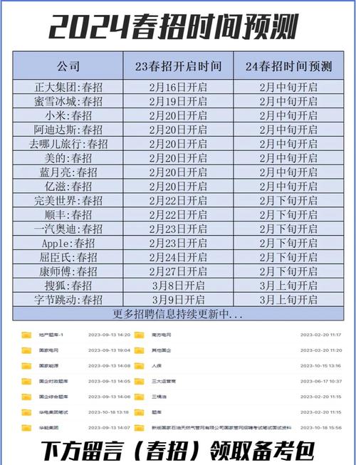 2024应届毕业生秋招春招时间安排表