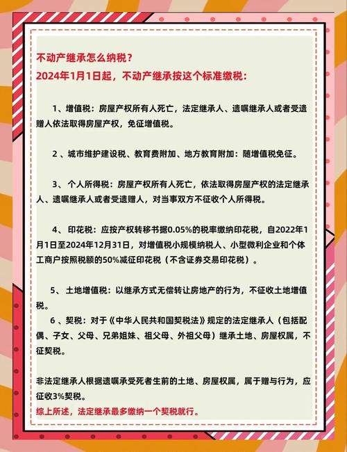 三、继承的负担：债务、税费和放弃