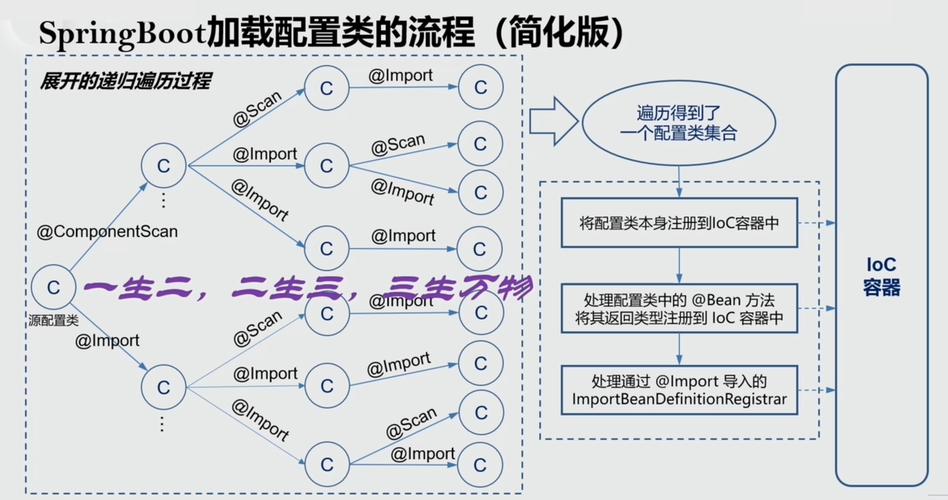 Spring Boot自动配置类加载流程图