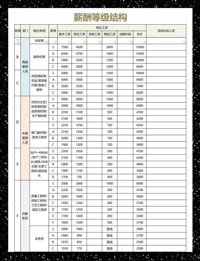 新业态务工人员工资结构拆分明细表