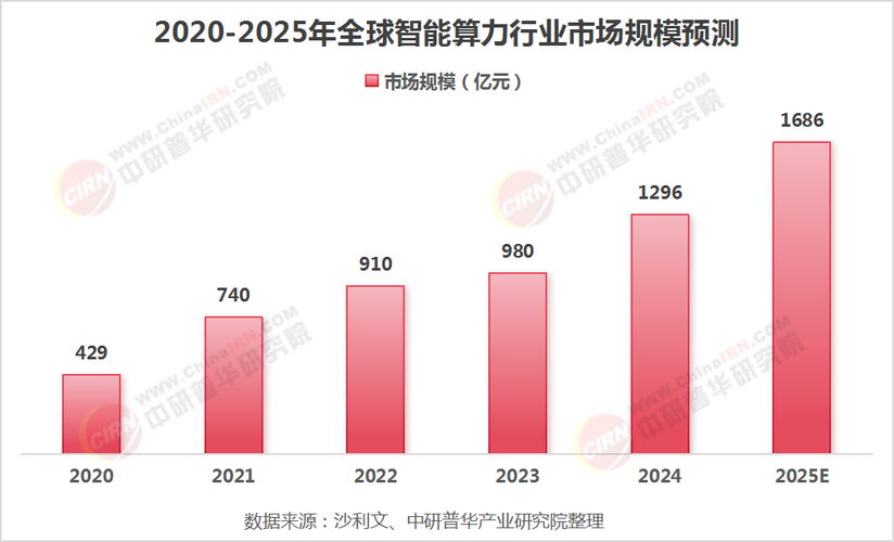 行业现状:搜索行为与算法的双重迭代变量