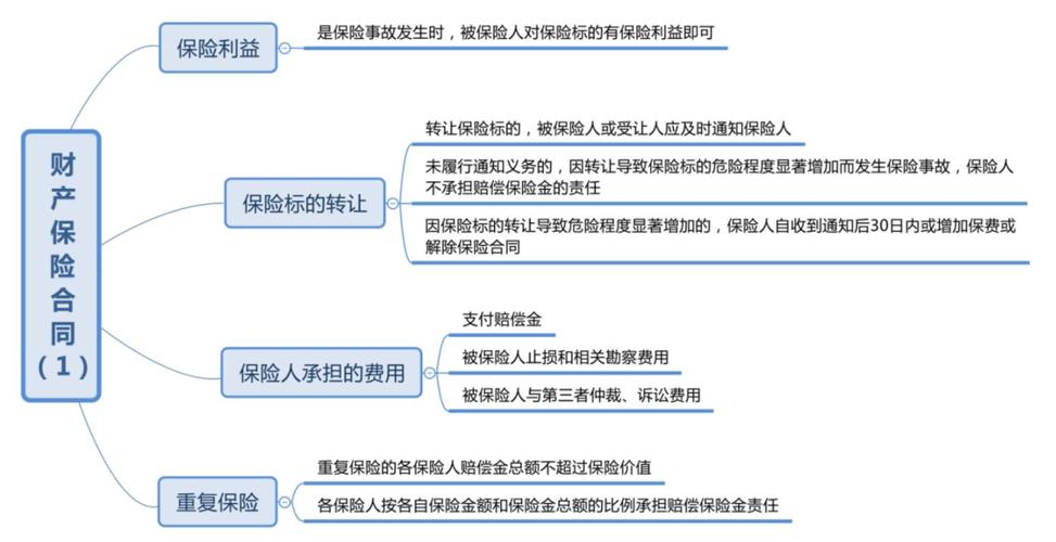 保险合同争议条款拆解思维导图