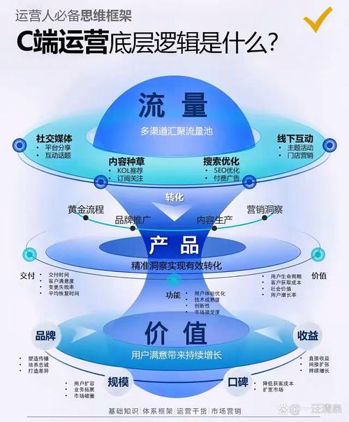 内链最终是给用户用的